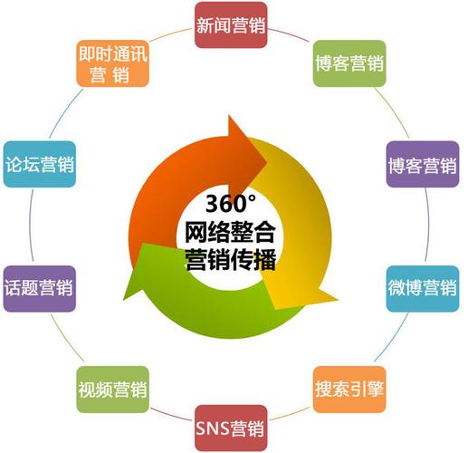 整合市场营销视角下的项目创意与策划 公关服务的创新路径